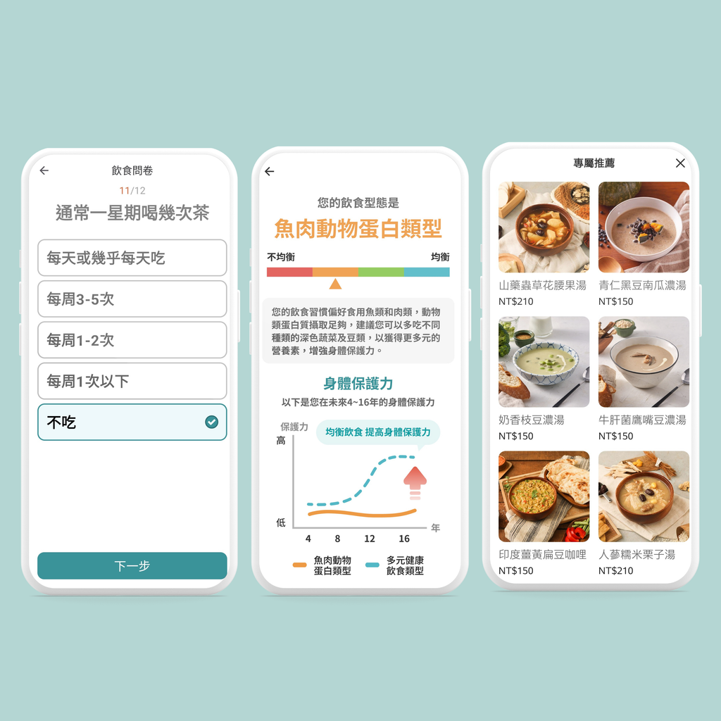 華碩根據個人飲食習慣及基本數據，給予衛教資訊、生活型態，個人專屬飲食等建議，並率先結合食品老牌桂冠實業，提供飲食方案，協助長者進行健康飲食管理及追蹤