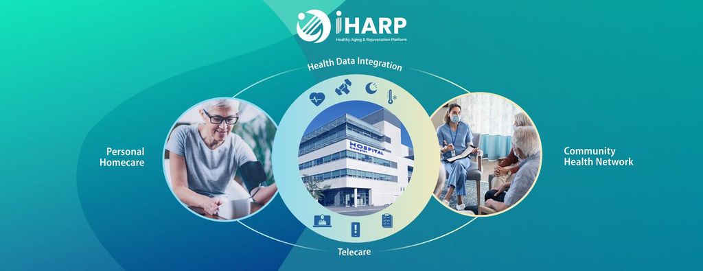 iHARP is designed to address healthcare needs for elders