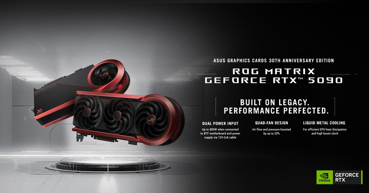 ROG Matrix GeForce RTX 5090