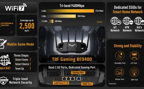 ASUS Announces TUF Gaming BE9400 Tri-Band WiFi 7 Router