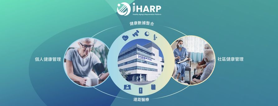 高齡化社會來臨，華碩積極發展智慧、創新和個人化三大核心價值的iHARP健康長壽創新平台，透過整合院方、個人和社區的健康資訊，達到個人化精準健康，建立「新預防醫學」模式。