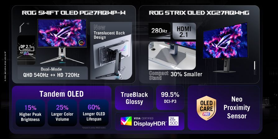 ROG Swift OLED PG27AQWP-W, Strix OLED XG27AQWMG Una página