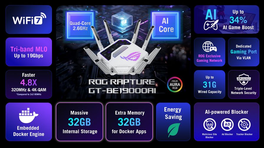 ROG Rapture GT-BE19000AI_One page Specification