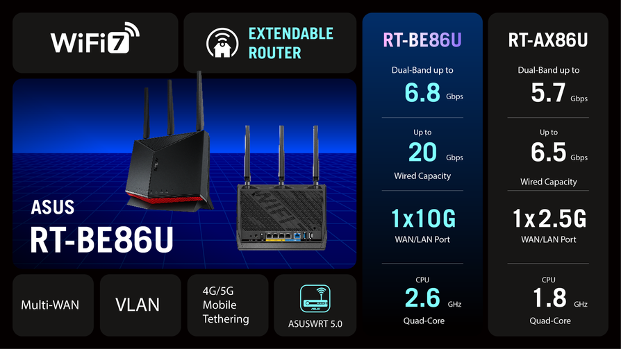 ASUS RT-BE86U - Buscapersonas