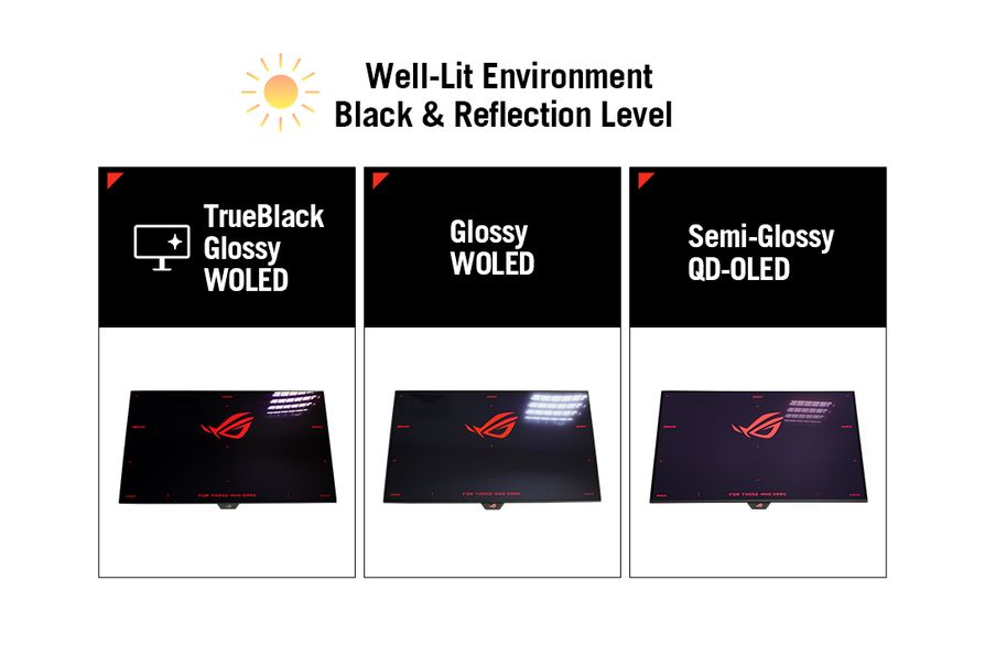 Comparación del ROG TureBlack Glossy