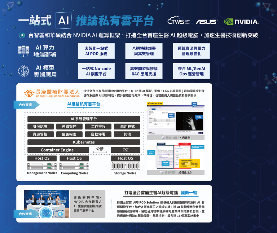 華碩集團台智雲、國眾電腦與長庚醫院，共同合作打造AI推論雲平台，提供12種醫療AI模型及LLM生成式AI小助手，涵蓋醫療影像X光、超音波、EKG心電圖等協助診斷應用